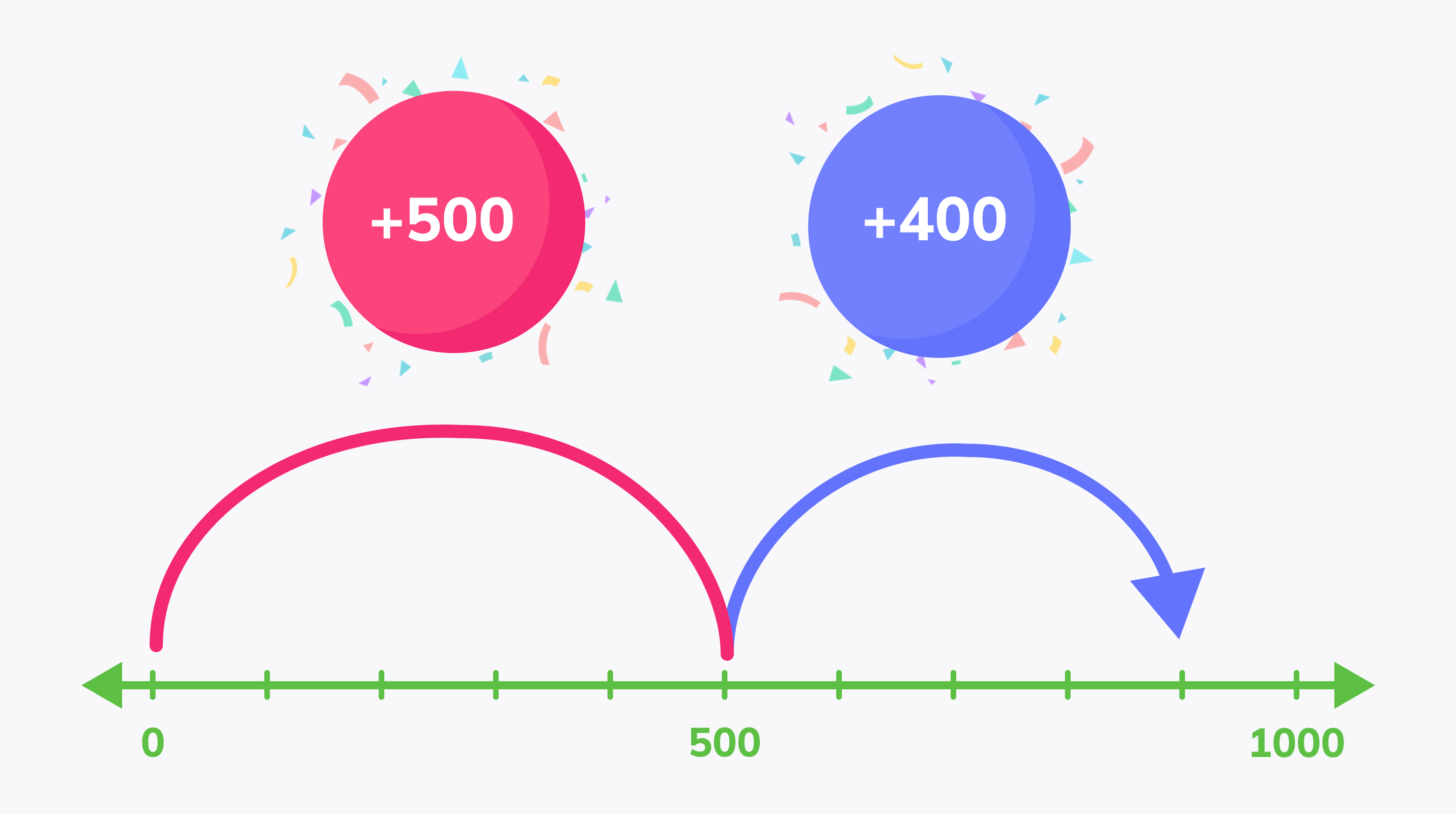 Illustration for Strategies for adding within 1000
